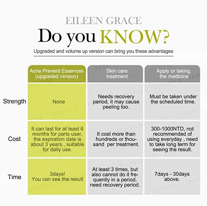 Eileen Grace Acne Prevent Essences - 30ml