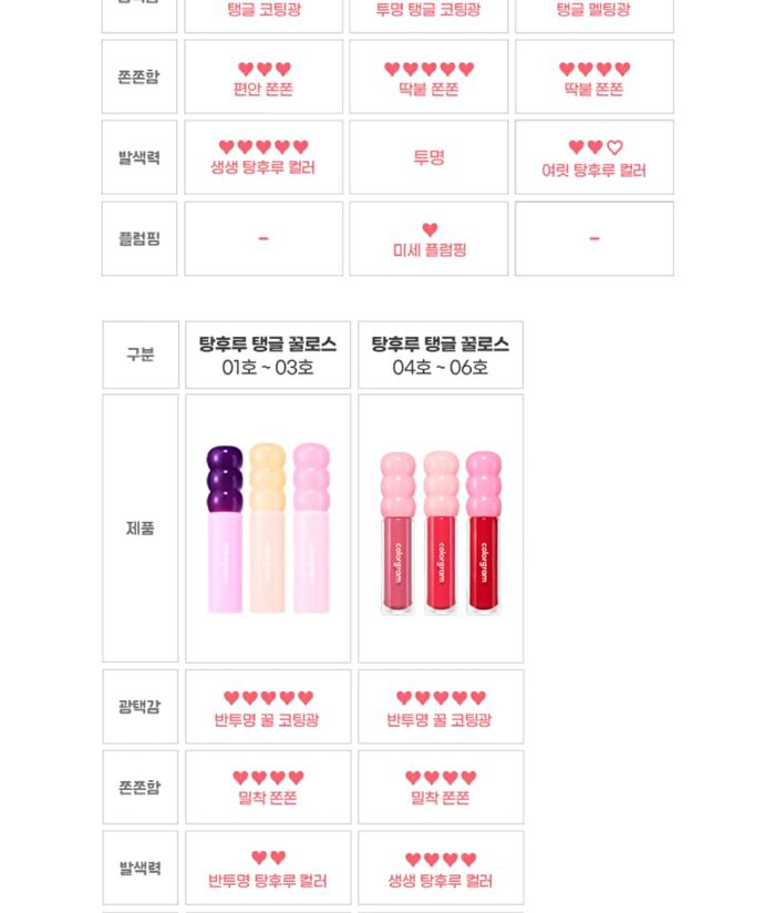 Fruity Glass Gloss - 6 Colors - #02 Chewy Tangerine