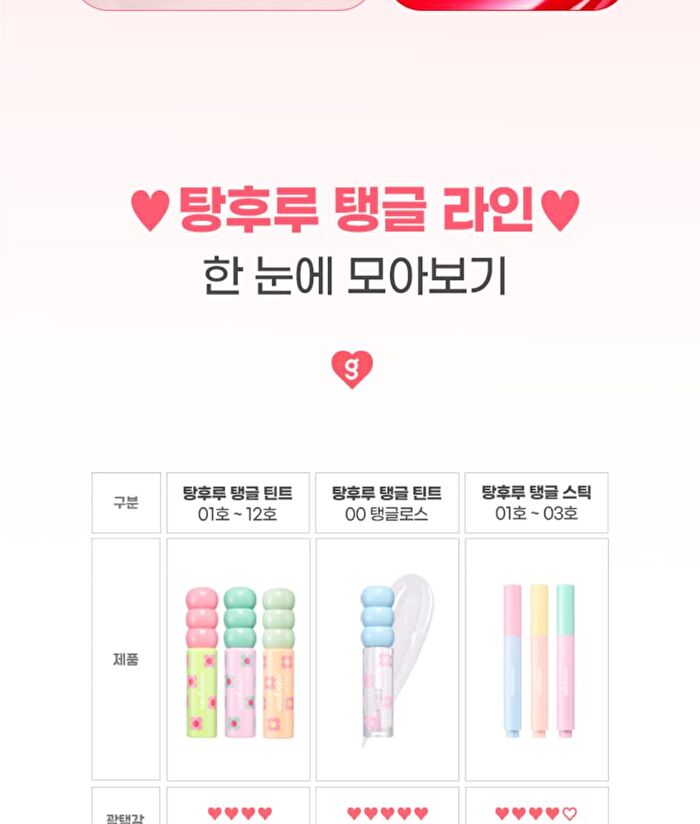 Fruity Glass Gloss - 6 Colors - #03 Giggle Strawberry