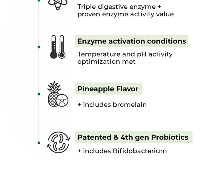 Foodology Pineology - 2024 Version - 3000mg x 28 sticks