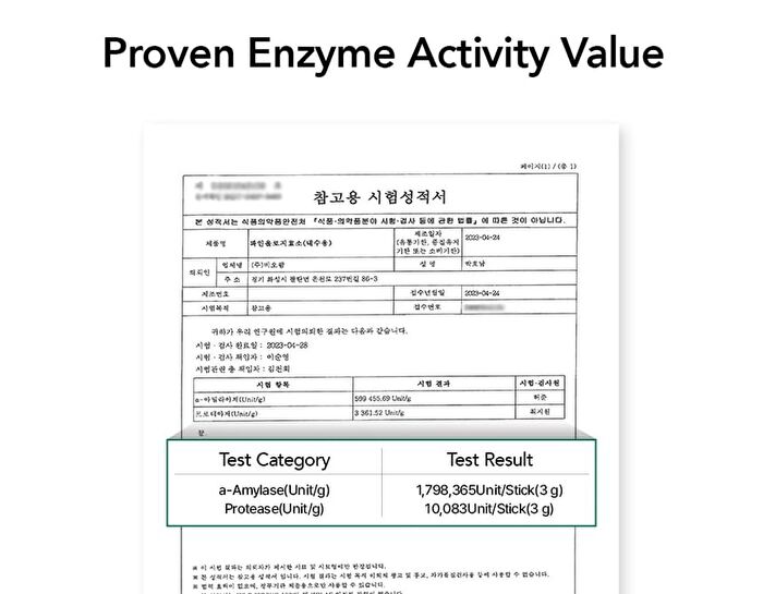 Foodology Pineology - 2024 Version - 3000mg x 28 sticks