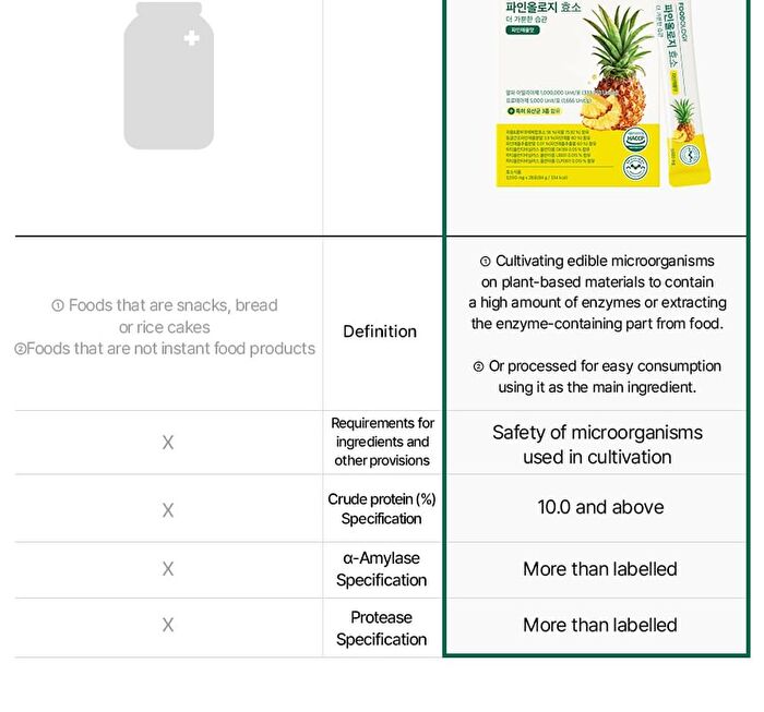 Foodology Pineology - 2024 Version - 3000mg x 28 sticks
