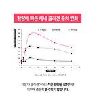 LIVELING 5X Collagen - 15g x 14 sticks