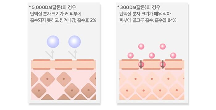 LIVELING 5X Collagen - 15g x 14 sticks