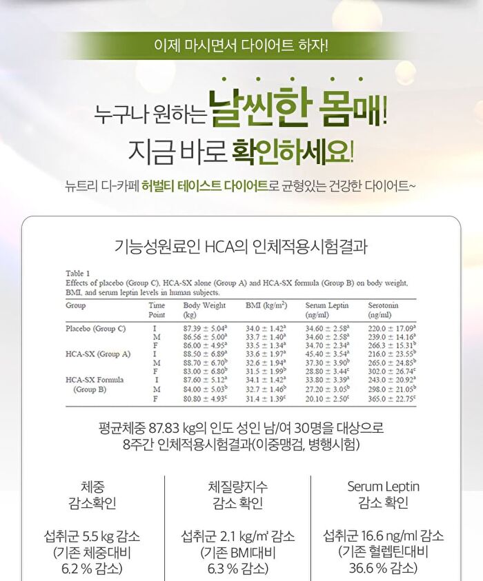 D-Cafe Diet - 3 Types - Herbaltea Taste
