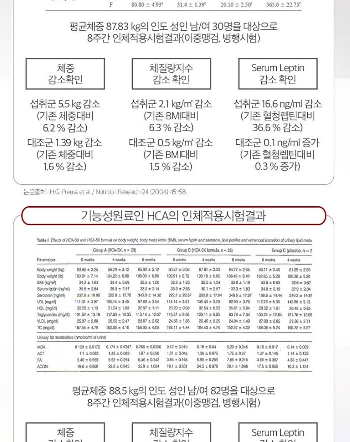 D-Cafe Diet - 3 Types - Herbaltea Taste