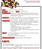 D-Cafe Diet - 3 Types - Dark Americano Taste