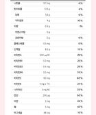 Diet Shake - 8 Types - Real Choco
