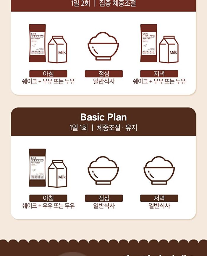 Diet Shake - 8 Types - Real Choco