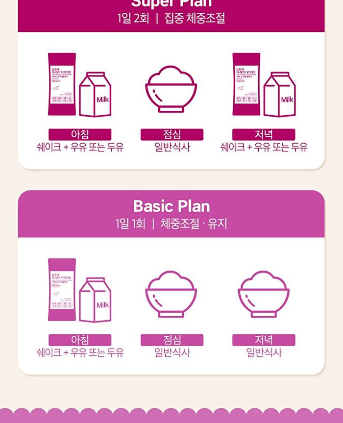 Diet Shake - 8 Types - Cafe Latte