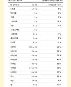 Diet Shake - 8 Types - Cafe Latte