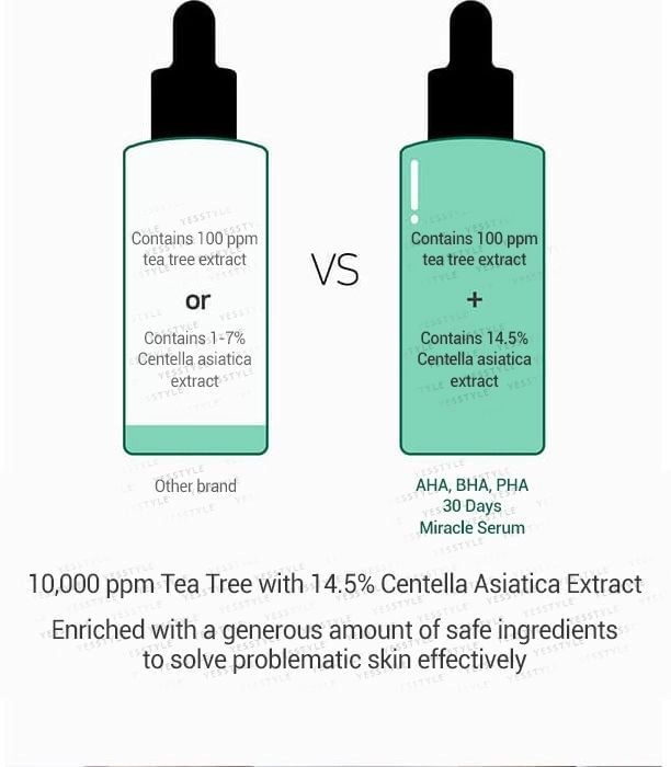 AHA, BHA, PHA 30 Days Miracle Serum 50ml - 2024 Version - 50ml