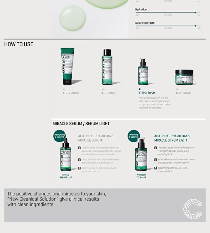 AHA, BHA, PHA 30 Days Miracle Serum Light - 2024 Version - 50ml