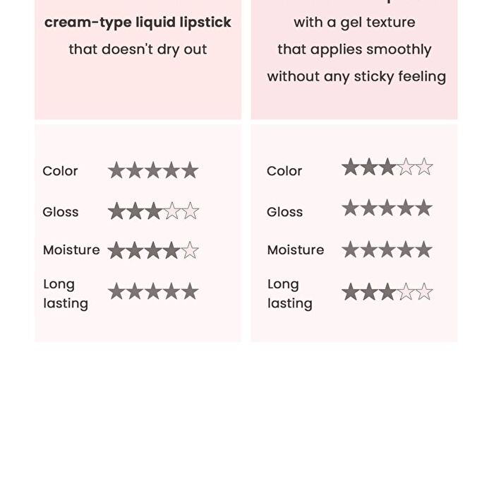 Dailism Lip Gloss - 7 Colors - 2024 Version - #04 Sheer Red