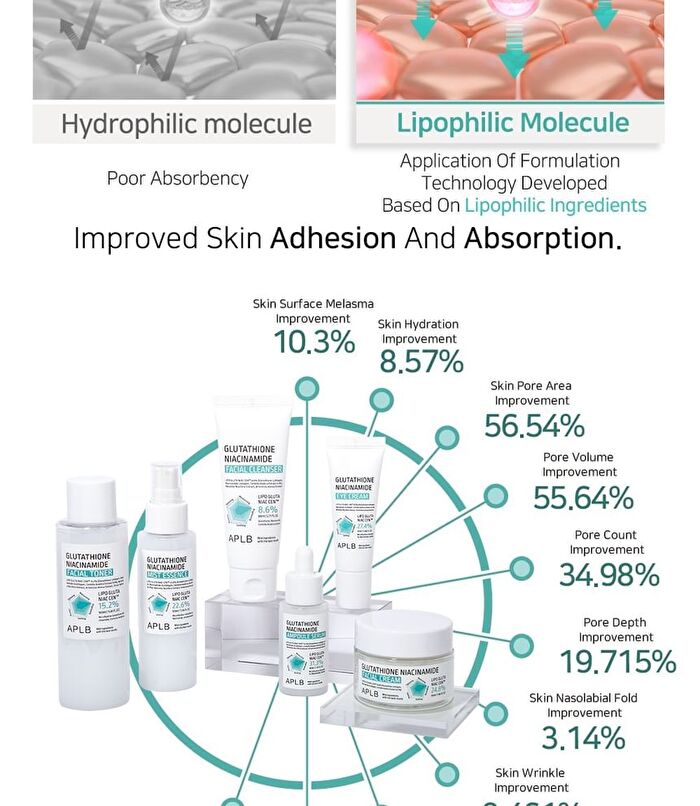Aplb Glutathione Niacinamide Facial Cream Set - 2 pcs