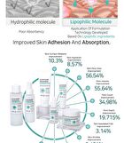 Aplb Glutathione Niacinamide Facial Cream Set - 2 pcs