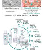 Aplb Glutathione Niacinamide Ampoule Serum Set - 2 pcs