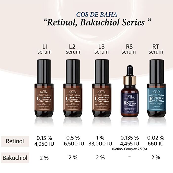 RT Retinol Tranexamic Serum - 30ml