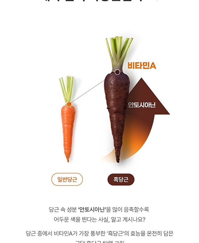 Black Carrot Vita-A Retinol Firming Eye Cream - 30ml