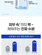 Hyaluronic Acid Layer Mooltox Ampoule - 30ml