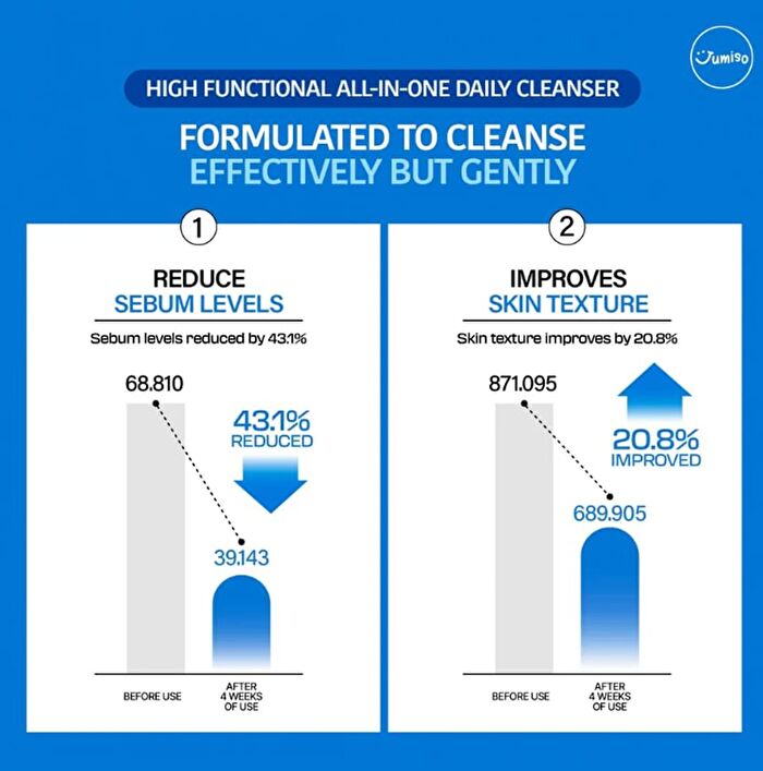 Jumiso Pore Purifying Salicylic Acid Foaming Cleanser - 2024 Version - 120g