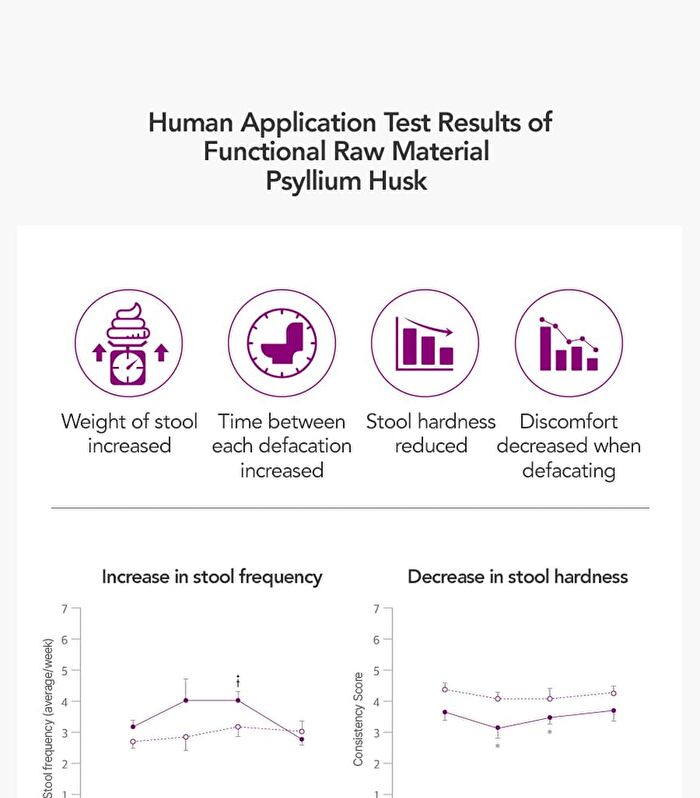 Foodology Psyllium Huskology - 6000mg x 20 sticks