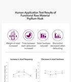 Foodology Psyllium Huskology - 6000mg x 20 sticks