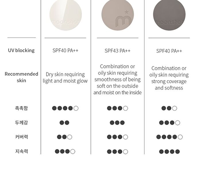 Conscious Fit Matte Cushion Foundation - 3 Colors - #21C Cosmic Peach