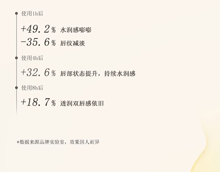 Day & Night Lip Mask - 3 Flavors - 01# Coconut - 5.4g