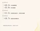 Day & Night Lip Mask - 3 Flavors - 01# Coconut - 5.4g