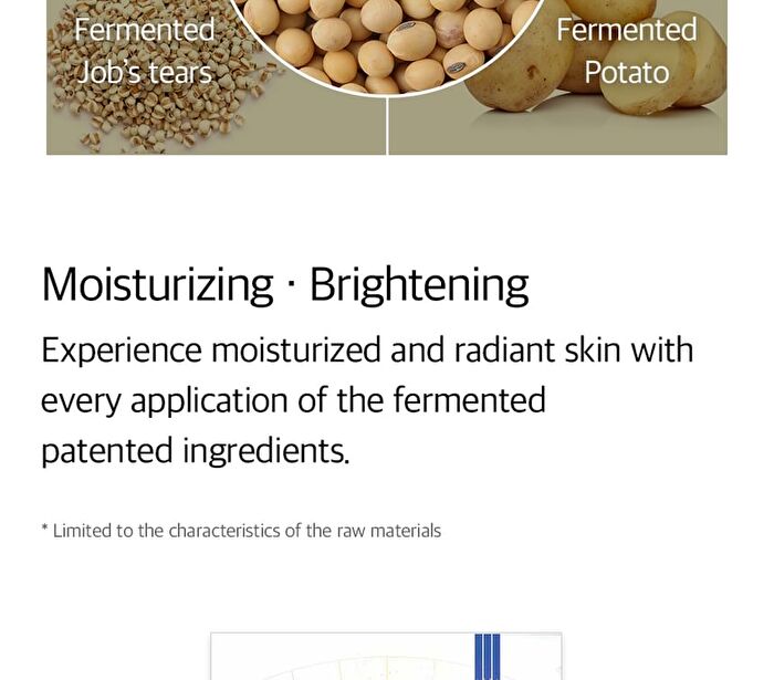 mixsoon Soybean Milk Serum - 50ml