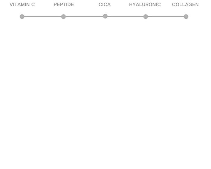 Dr. Cure Cream - 10 Types - Peptide