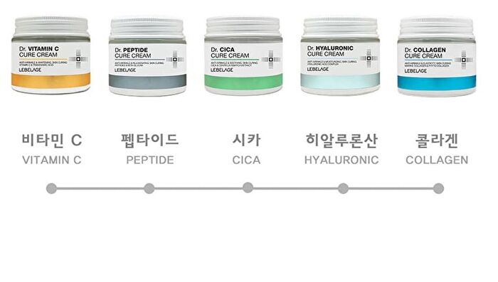 Dr. Cure Cream - 10 Types - Peptide