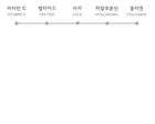 Dr. Cure Cream - 10 Types - Peptide