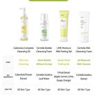 Centella Green Fresh Cleansing Oil  - 200ml