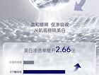 SymWhite 377 Skin Genesis Whitening Emulsion - 100g