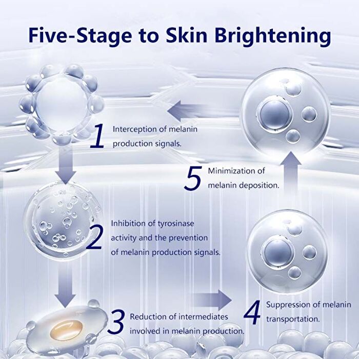 Sightfuture SymWhite 377 Brightening Body Emulsion - 200g