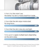 Alltimate Panthenol 1% Serum - 30ml