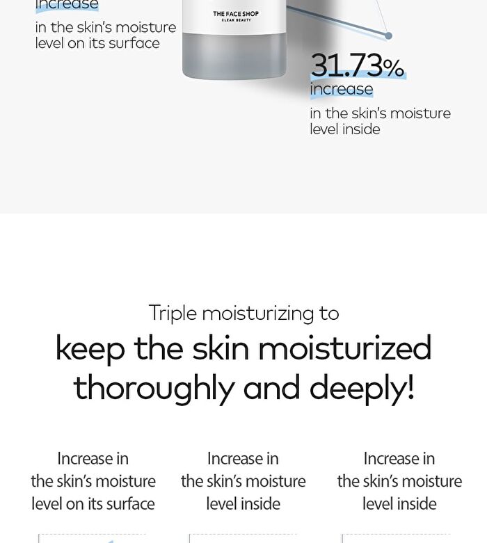 Alltimate Panthenol 1% Serum - 30ml