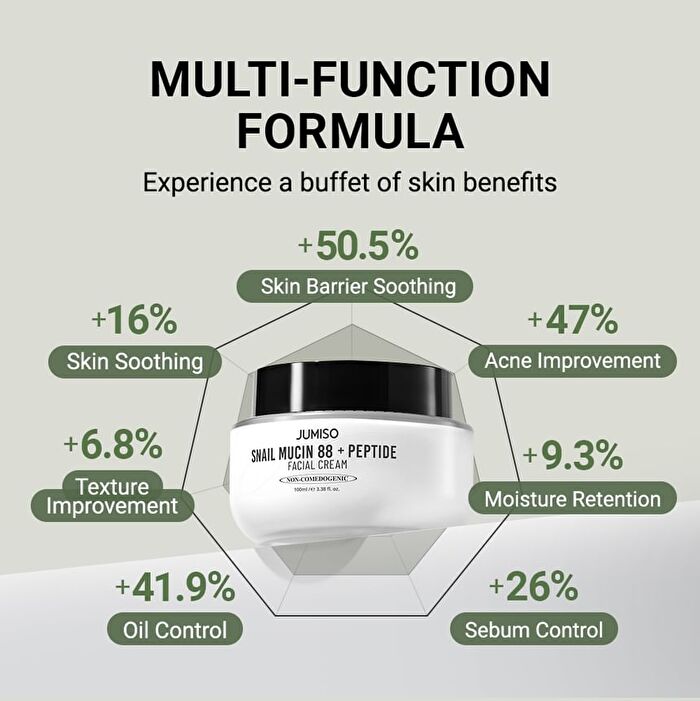 Jumiso Snail Mucin 88 + Peptide Facial Cream Mini - 30ml