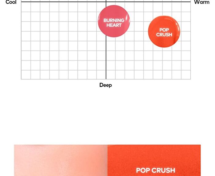 Tpsy Flush Blush - 6 Colors - #03 Sugar Rose