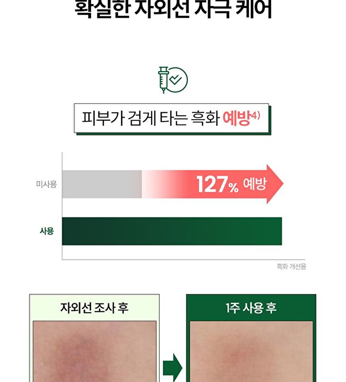 THE LAB by BLANC DOUX Green Flavonoid 2.0 Sun - 40ml