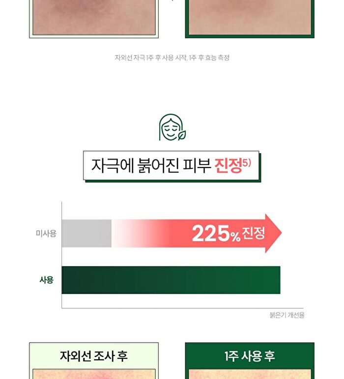 THE LAB by BLANC DOUX Green Flavonoid 2.0 Sun - 40ml