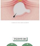 THE LAB by BLANC DOUX Green Flavonoid 5.0 Serum - 30ml