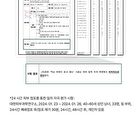 mixsoon Bifida Toner Pad - 2025 Version - 120 pads