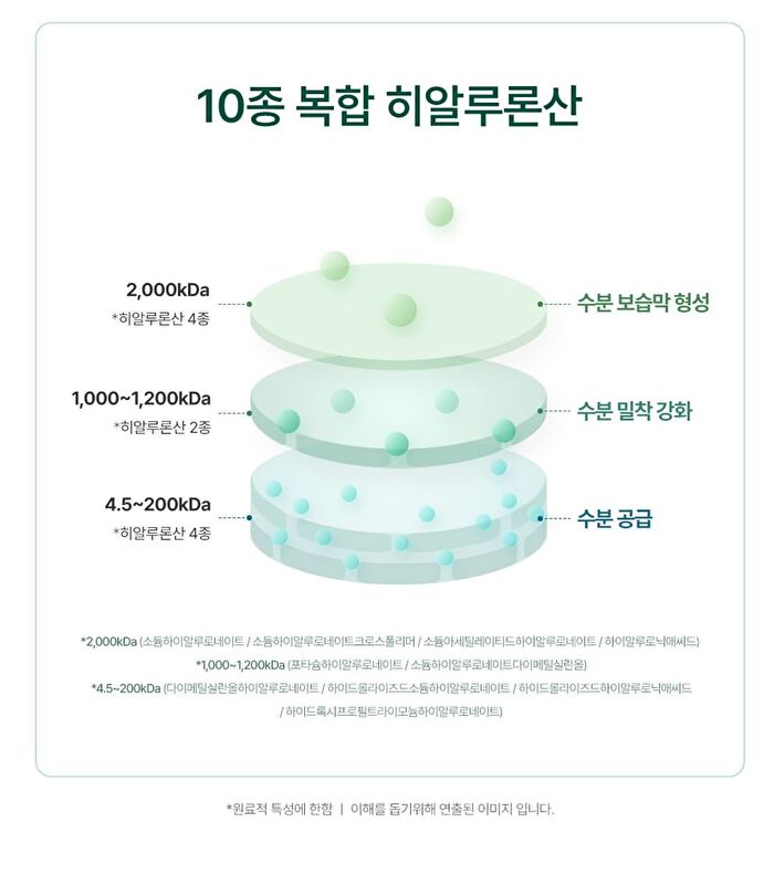Ice Heartleaf Hyaluron Soothing Clear Pad - 2024 Version - 70 pads