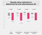 One Shot Diet - 1.95g x 28 packets