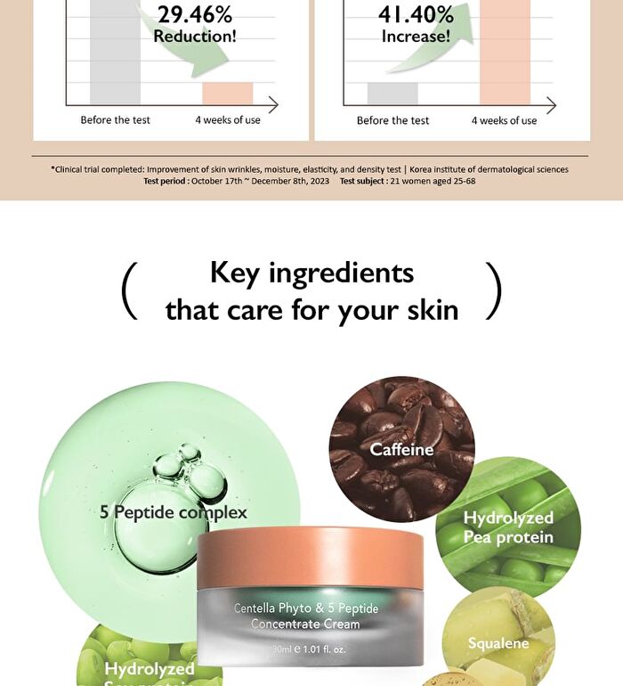 haruharu wonder Centella Phyto & 5 Peptide Concentrate Cream Refill Only - 30ml