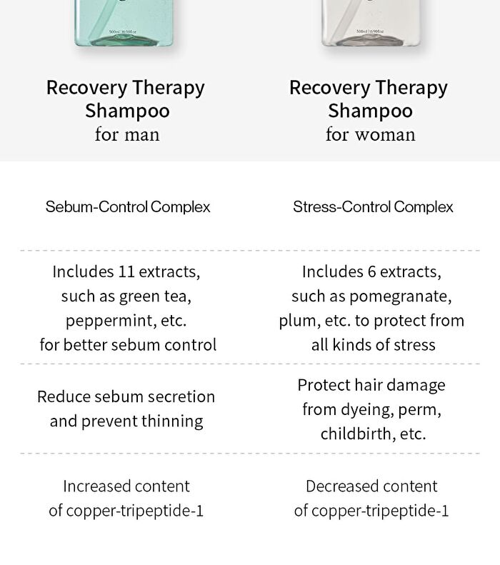 Growus Recover Therapy Shampoo - 2 Types - For Man
