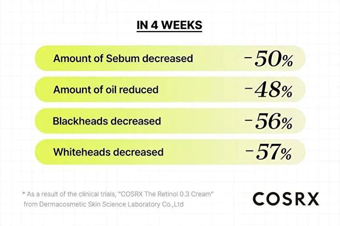 Cosrx The Retinol 0.3 Cream - 20ml